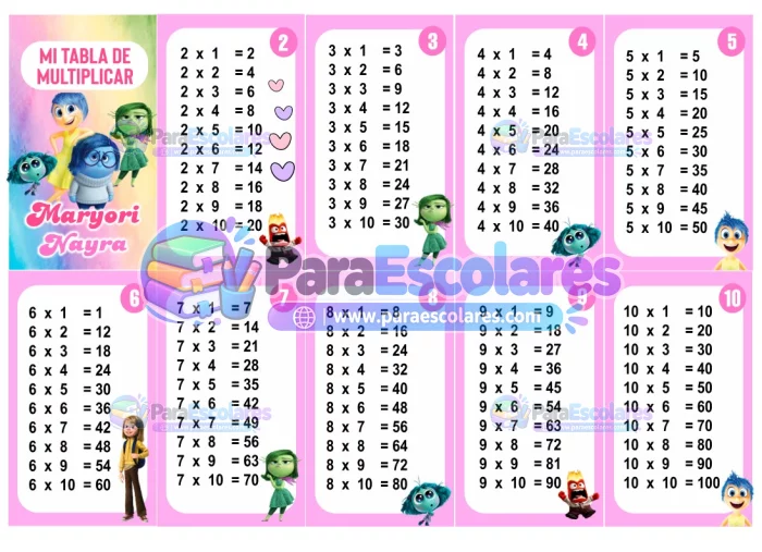 Intensamente Tabla de Multiplicar